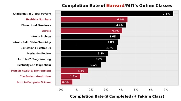 online class comparison rate