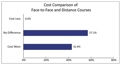 cost comparison