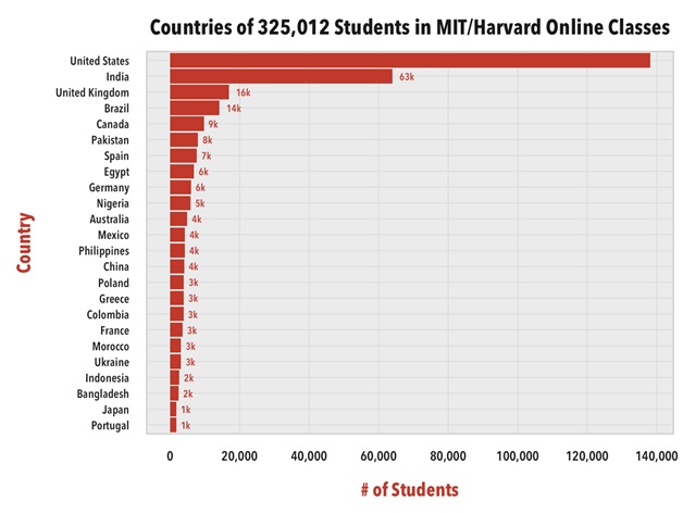 online class charts