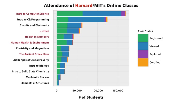 online class students