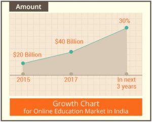 Online Growth Chart