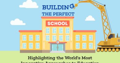 building perfect school