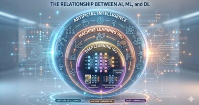 AI vs Machine Learning vs Deep Learning